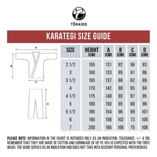 Karategui Tokaido Kata Master Premier League